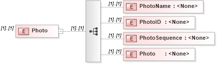 XSD Diagram of Photo in schema transactions_xsd (Real Estate Transaction Standard (RETS))