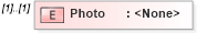 XSD Diagram of Photo in schema transactions_xsd (Real Estate Transaction Standard (RETS))