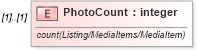 XSD Diagram of PhotoCount in schema idx_xsd (Real Estate Transaction Standard (RETS))