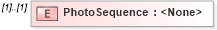 XSD Diagram of PhotoSequence in schema transactions_xsd (Real Estate Transaction Standard (RETS))