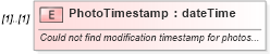 XSD Diagram of PhotoTimestamp in schema idx_xsd (Real Estate Transaction Standard (RETS))