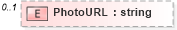 XSD Diagram of PhotoURL in schema syndication_xsd (Real Estate Transaction Standard (RETS))