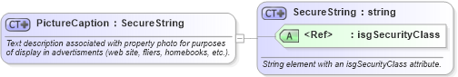XSD Diagram of PictureCaption in schema retscommons_xsd (Real Estate Transaction Standard (RETS))
