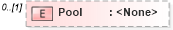 XSD Diagram of Pool in schema transactions_xsd (Real Estate Transaction Standard (RETS))
