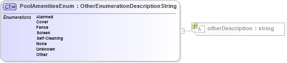 XSD Diagram of PoolAmenitiesEnum in schema features_xsd (Real Estate Transaction Standard (RETS))