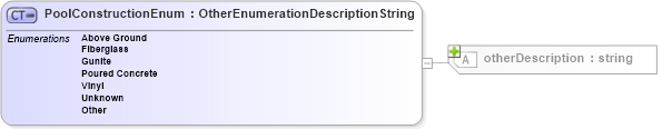 XSD Diagram of PoolConstructionEnum in schema features_xsd (Real Estate Transaction Standard (RETS))