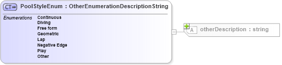 XSD Diagram of PoolStyleEnum in schema features_xsd (Real Estate Transaction Standard (RETS))