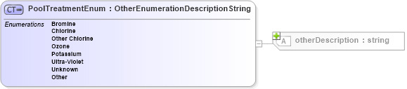 XSD Diagram of PoolTreatmentEnum in schema features_xsd (Real Estate Transaction Standard (RETS))