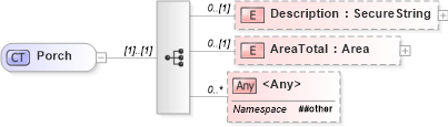 XSD Diagram of Porch in schema retscommons_xsd (Real Estate Transaction Standard (RETS))