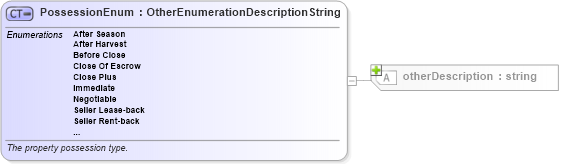 XSD Diagram of PossessionEnum in schema legal_xsd (Real Estate Transaction Standard (RETS))