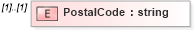 XSD Diagram of PostalCode in schema transactionlist_xsd (Real Estate Transaction Standard (RETS))