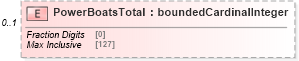 XSD Diagram of PowerBoatsTotal in schema features_xsd (Real Estate Transaction Standard (RETS))