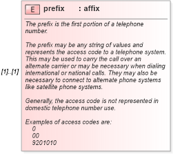 XSD Diagram of prefix in schema contactmethods_xsd (Real Estate Transaction Standard (RETS))