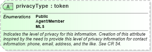 XSD Diagram of privacyType in schema primitives_xsd (Real Estate Transaction Standard (RETS))