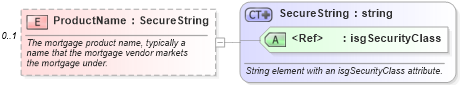 XSD Diagram of ProductName in schema financial_xsd (Real Estate Transaction Standard (RETS))