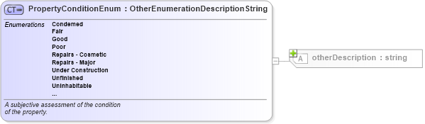 XSD Diagram of PropertyConditionEnum in schema retscommons_xsd (Real Estate Transaction Standard (RETS))