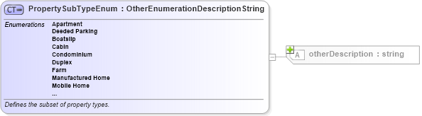 XSD Diagram of PropertySubTypeEnum in schema retscommons_xsd (Real Estate Transaction Standard (RETS))