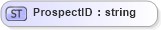 XSD Diagram of ProspectID in schema prospects_xsd (Real Estate Transaction Standard (RETS))
