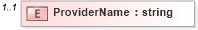 XSD Diagram of ProviderName in schema syndication_xsd (Real Estate Transaction Standard (RETS))