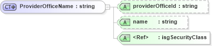 XSD Diagram of ProviderOfficeName in schema serviceorders_xsd (Real Estate Transaction Standard (RETS))