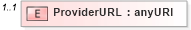 XSD Diagram of ProviderURL in schema syndication_xsd (Real Estate Transaction Standard (RETS))
