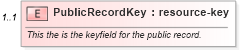 XSD Diagram of PublicRecordKey in schema publicrecords_xsd (Real Estate Transaction Standard (RETS))
