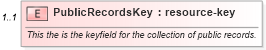 XSD Diagram of PublicRecordsKey in schema publicrecords_xsd (Real Estate Transaction Standard (RETS))