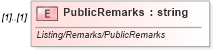 XSD Diagram of PublicRemarks in schema idx_xsd (Real Estate Transaction Standard (RETS))