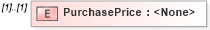 XSD Diagram of PurchasePrice in schema transactions_xsd (Real Estate Transaction Standard (RETS))