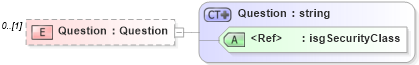 XSD Diagram of Question in schema serviceorders_xsd (Real Estate Transaction Standard (RETS))