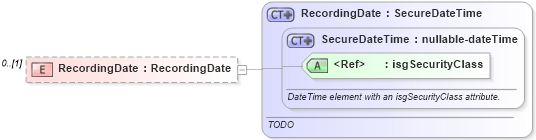 XSD Diagram of RecordingDate in schema publicrecords_xsd (Real Estate Transaction Standard (RETS))