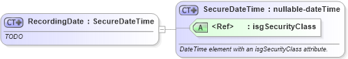 XSD Diagram of RecordingDate in schema publicrecords_xsd (Real Estate Transaction Standard (RETS))