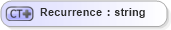 XSD Diagram of Recurrence in schema events_xsd (Real Estate Transaction Standard (RETS))