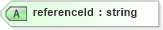 XSD Diagram of referenceId in schema transactionlist_xsd (Real Estate Transaction Standard (RETS))