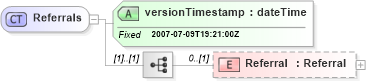 XSD Diagram of Referrals in schema referrals_xsd (Real Estate Transaction Standard (RETS))