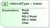 XSD Diagram of referralType in schema referrals_xsd (Real Estate Transaction Standard (RETS))