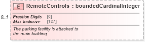 XSD Diagram of RemoteControls in schema features_xsd (Real Estate Transaction Standard (RETS))