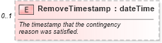 XSD Diagram of RemoveTimestamp in schema legal_xsd (Real Estate Transaction Standard (RETS))