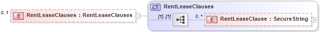 XSD Diagram of RentLeaseClauses in schema retscommons_xsd (Real Estate Transaction Standard (RETS))