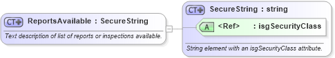 XSD Diagram of ReportsAvailable in schema retscommons_xsd (Real Estate Transaction Standard (RETS))