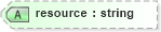 XSD Diagram of resource in schema systeminformation_xsd (Real Estate Transaction Standard (RETS))
