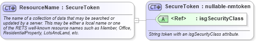 XSD Diagram of ResourceName in schema retscommons_xsd (Real Estate Transaction Standard (RETS))