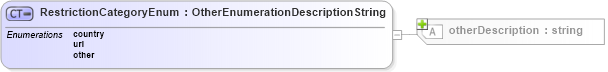 XSD Diagram of RestrictionCategoryEnum in schema media_xsd (Real Estate Transaction Standard (RETS))