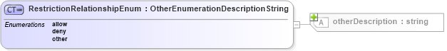 XSD Diagram of RestrictionRelationshipEnum in schema media_xsd (Real Estate Transaction Standard (RETS))