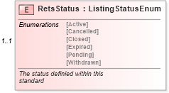 XSD Diagram of RetsStatus in schema listings_xsd (Real Estate Transaction Standard (RETS))