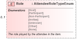 XSD Diagram of Role in schema calendar_xsd (Real Estate Transaction Standard (RETS))