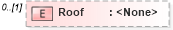 XSD Diagram of Roof in schema transactions_xsd (Real Estate Transaction Standard (RETS))