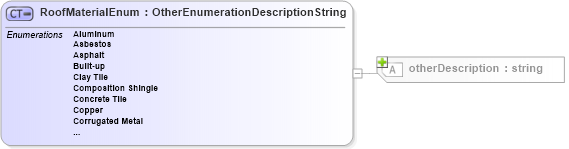 XSD Diagram of RoofMaterialEnum in schema features_xsd (Real Estate Transaction Standard (RETS))