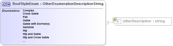 XSD Diagram of RoofStyleEnum in schema features_xsd (Real Estate Transaction Standard (RETS))