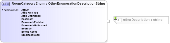 XSD Diagram of RoomCategoryEnum in schema features_xsd (Real Estate Transaction Standard (RETS))